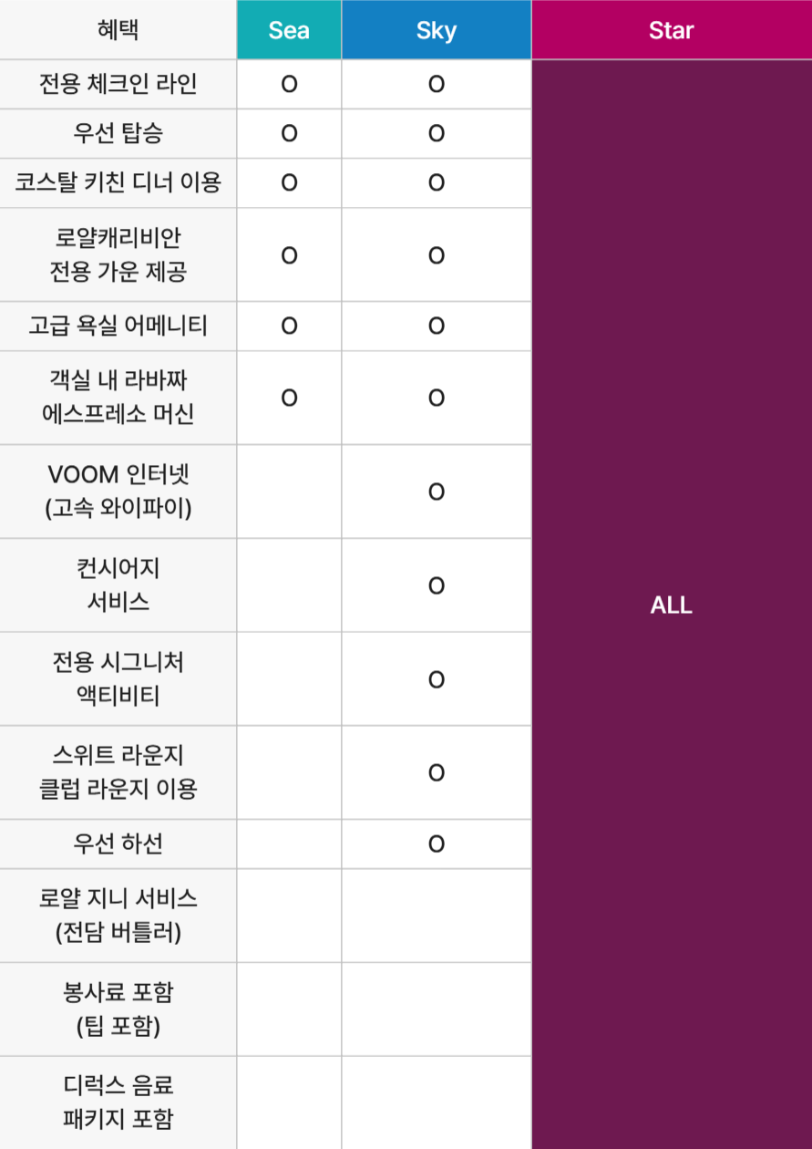 로얄캐리비안 스위트 객실